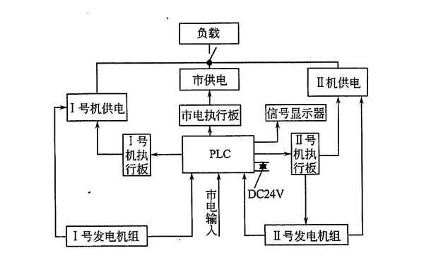 发电机交流主回路框图.png