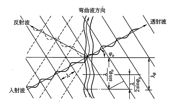 发电机波的吻合条件.png