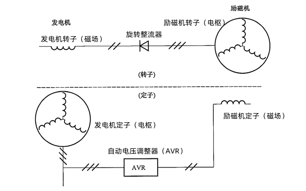 发电机直接可控励磁方式.png