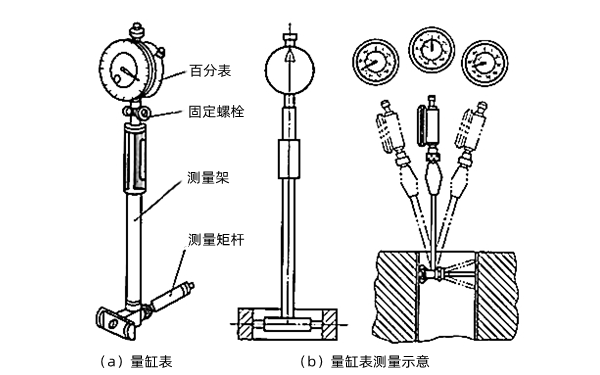 柴油发电机组维修常用量具.png