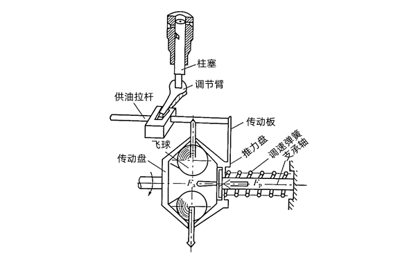 发电机调速器原理.png