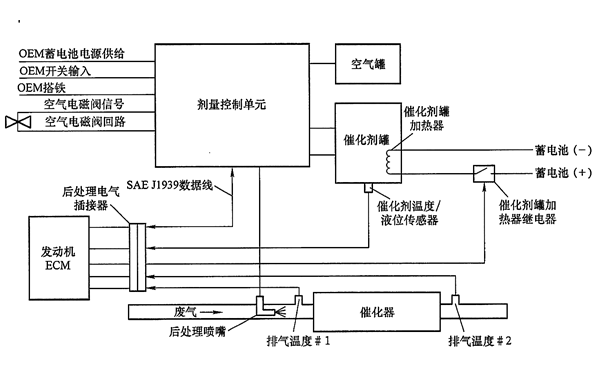 发电机催化器后处理控制系统.png